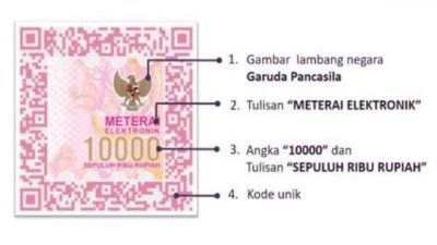 Bentuk dan Ciri-ciri E-Meterai