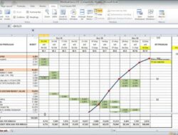 Tutorial Cara Membuat Kurva S di Microsoft Excel