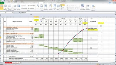 Tutorial Cara Membuat Kurva S di Microsoft Excel