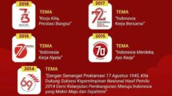 Ini Tema HUT Kemerdekaan Indonesia dari 2013 hingga 2023