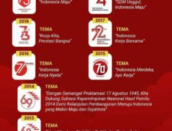 Tema HUT Kemerdekaan Indonesia dari Tahun 2013 sampai 2023