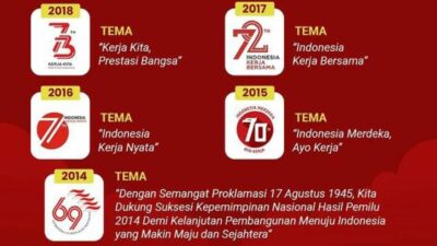 Tema HUT Kemerdekaan Indonesia dari Tahun 2013 sampai 2023