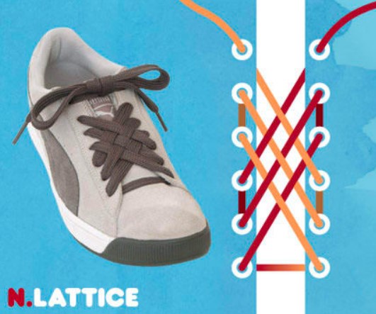Cara Pasang Tali Sepatu - Gaya Lattice