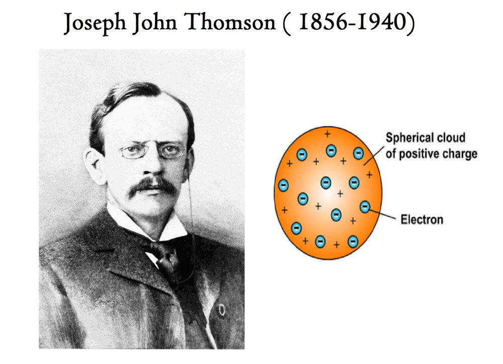 Teori Atom Thomson